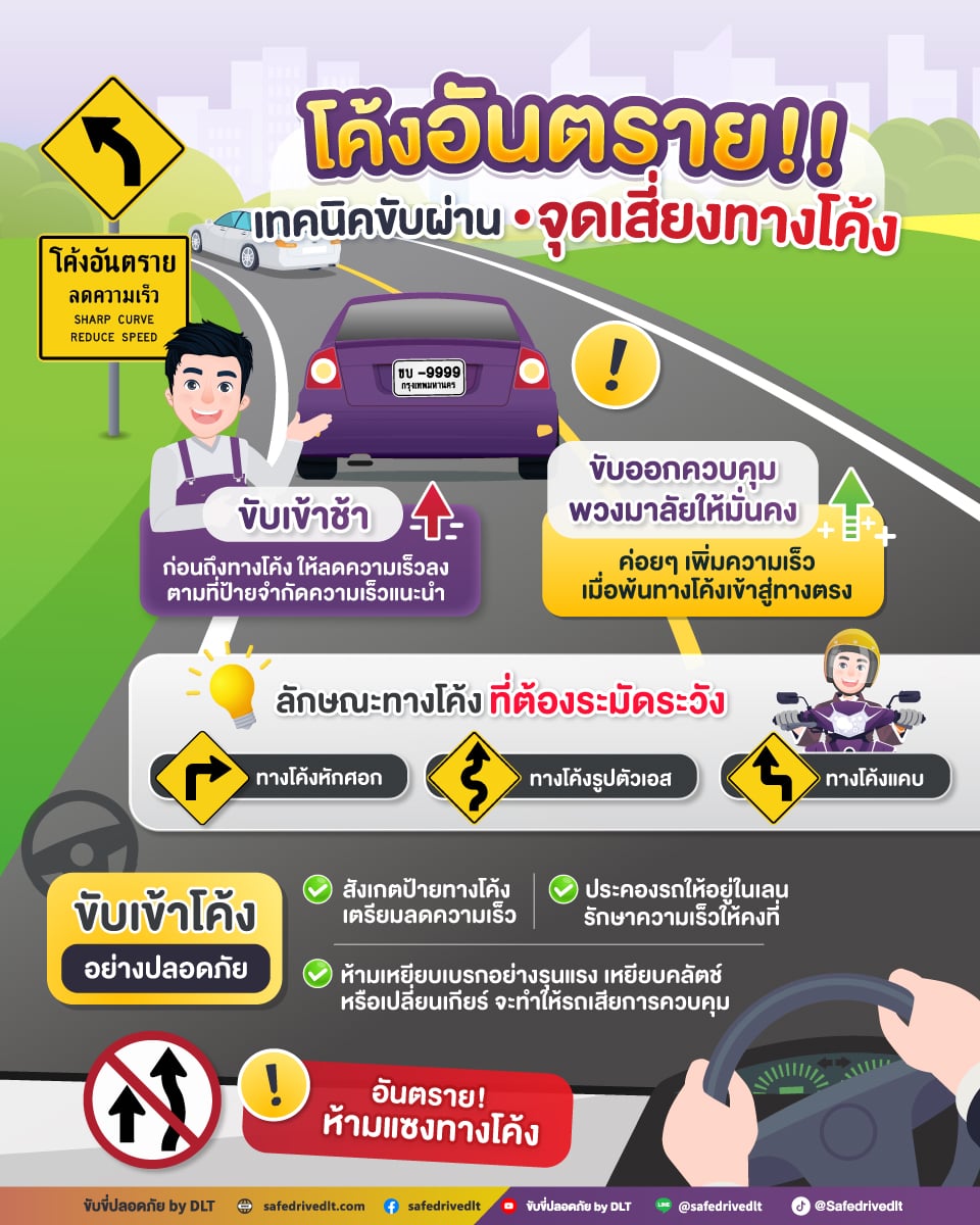 โค้งอันตราย - จุดเสี่ยงทางโค้ง - เทคนิคขับผ่านทางโค้ง 2 โค้งอันตราย เทคนิคขับรถ จุดเสี่ยงทางโค้ง