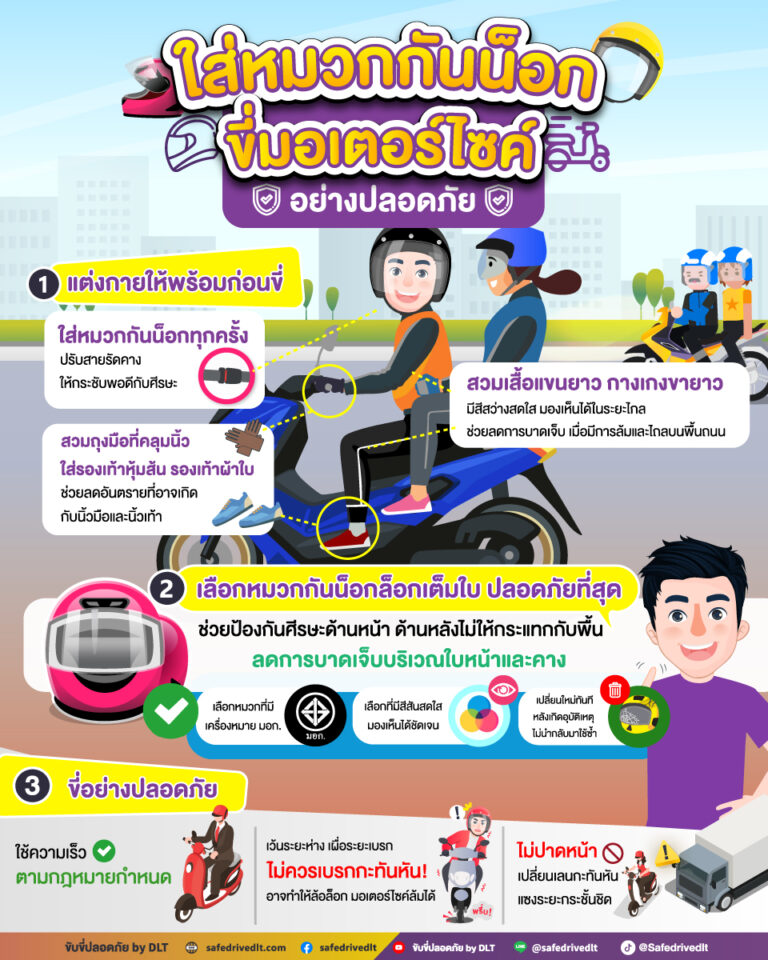 ใส่หมวกกันน็อก ขี่มอเตอร์ไซค์อย่างปลอดภัย ขับขี่ปลอดภัย