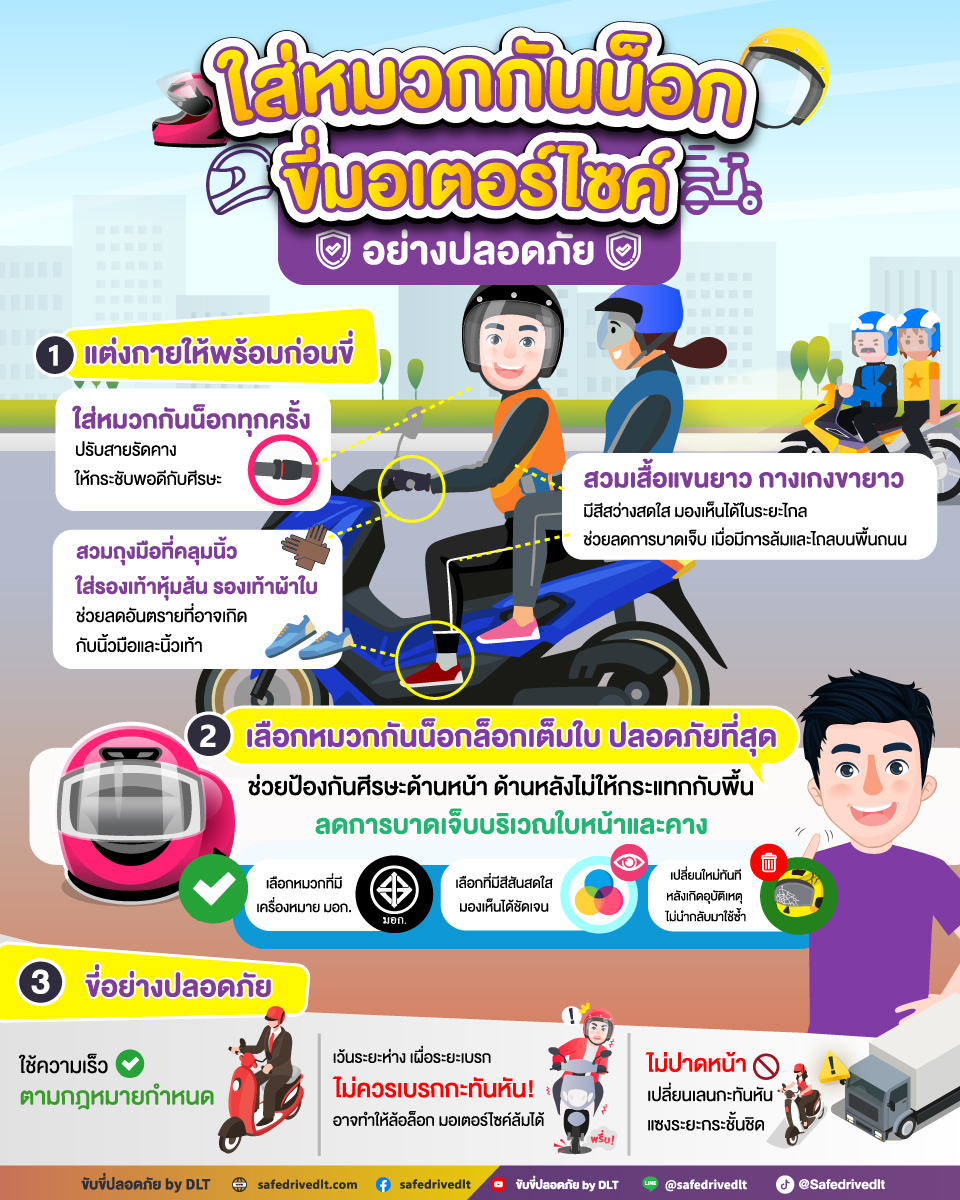 ใส่หมวกกันน็อก ขี่มอเตอร์ไซค์อย่างปลอดภัย ขับขี่ปลอดภัย