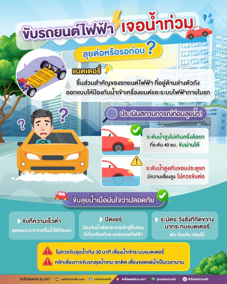 AW ขับรถยนต์ไฟฟ้าเจอน้ำท่วม 960x1200px Rev4