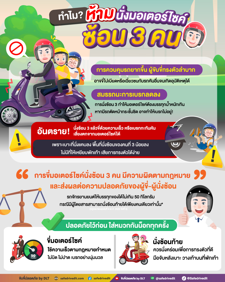 ทำไม? ห้ามนั่งมอเตอร์ไซค์ซ้อน 3 คน 2 ทำไม ห้ามนั่งมอเตอร์ไซค์ ซ้อน3