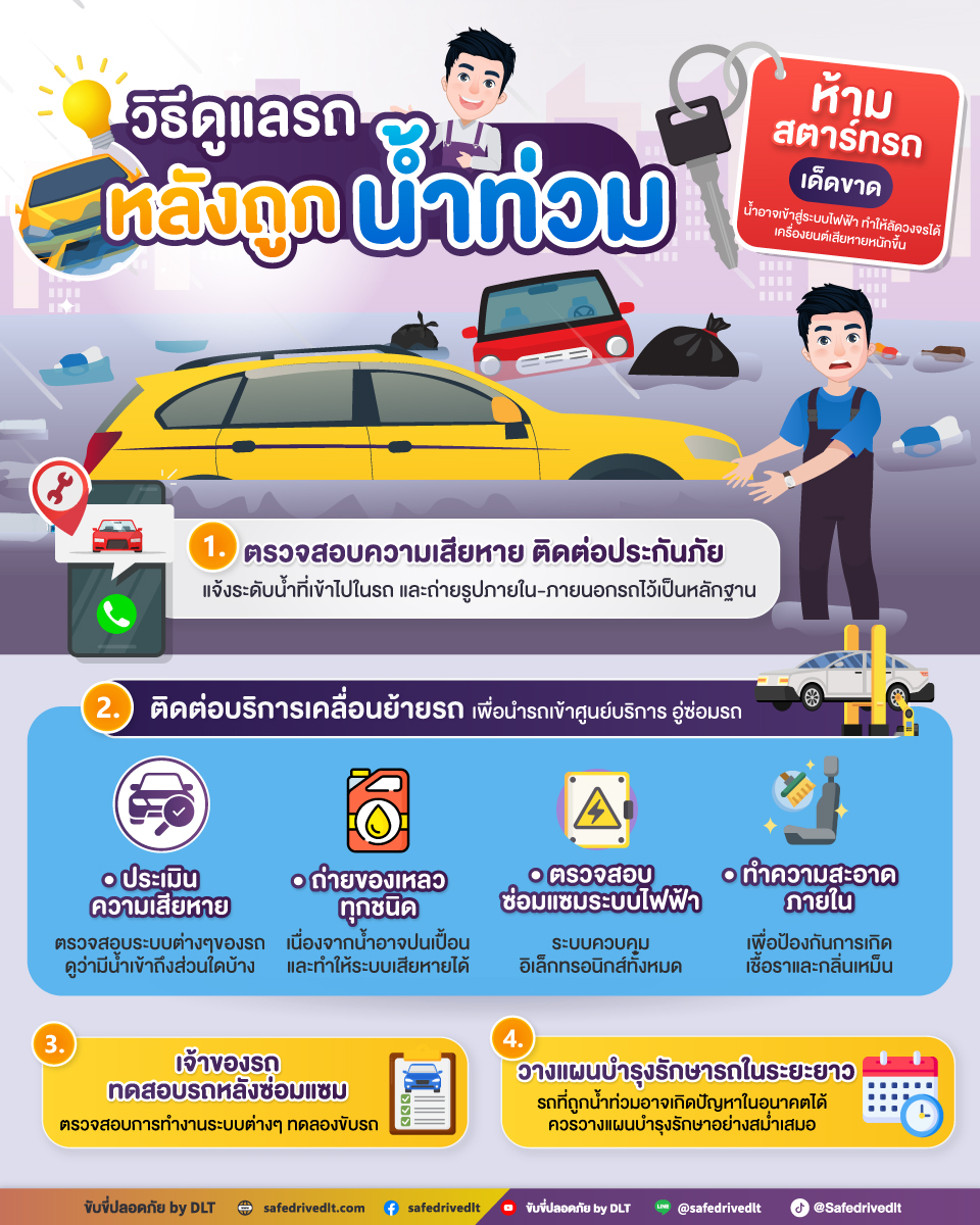 วิธีดูแลรถ หลังถูกน้ำท่วม 2 วิธีดูแลรถหลังถูกน้ำท่วม