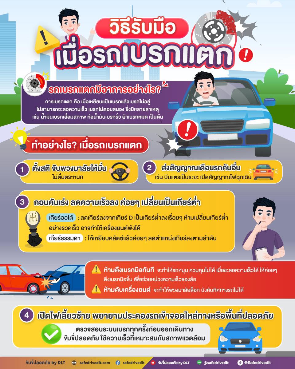 วิธีรับมือรถเบรกแตก