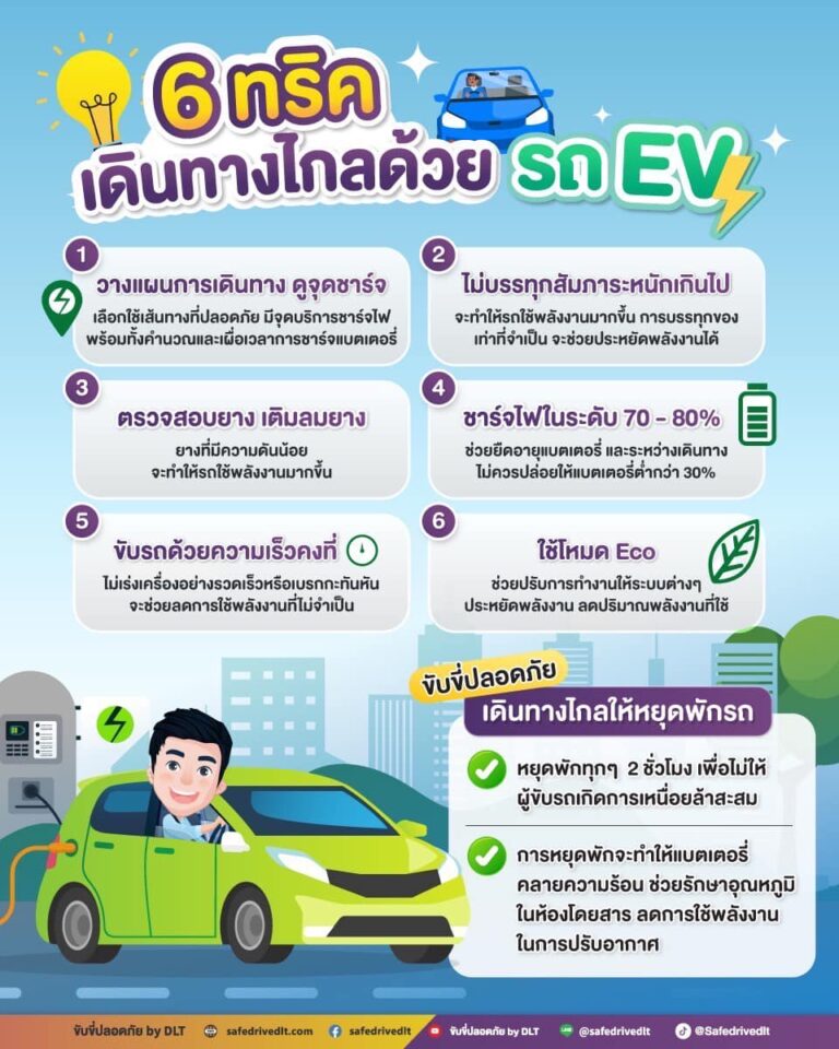 6 ทริคเดินทางไกลด้วยรถ EV