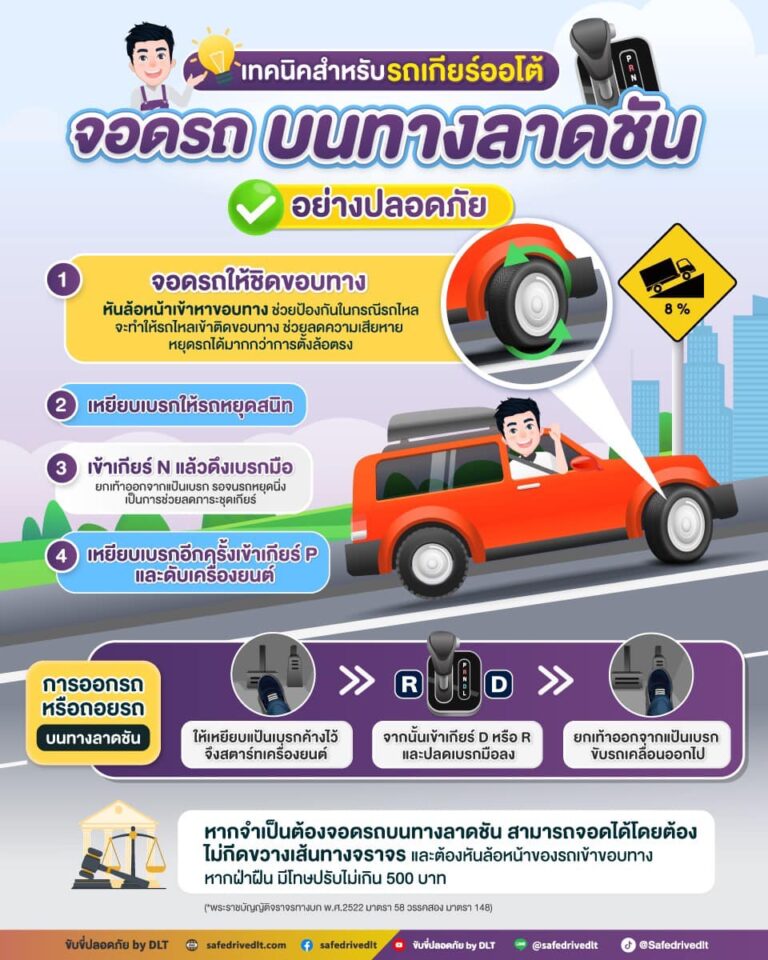 จอดรถบนทางลาดชัน ให้ปลอดภัย รถเกียร์ออโต้