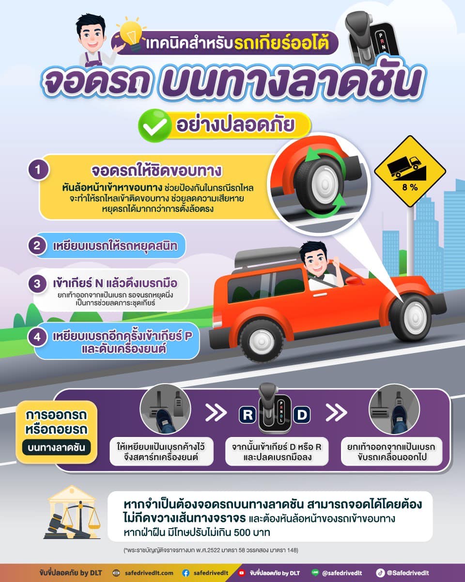 จอดรถบนทางลาดชัน ให้ปลอดภัย รถเกียร์ออโต้