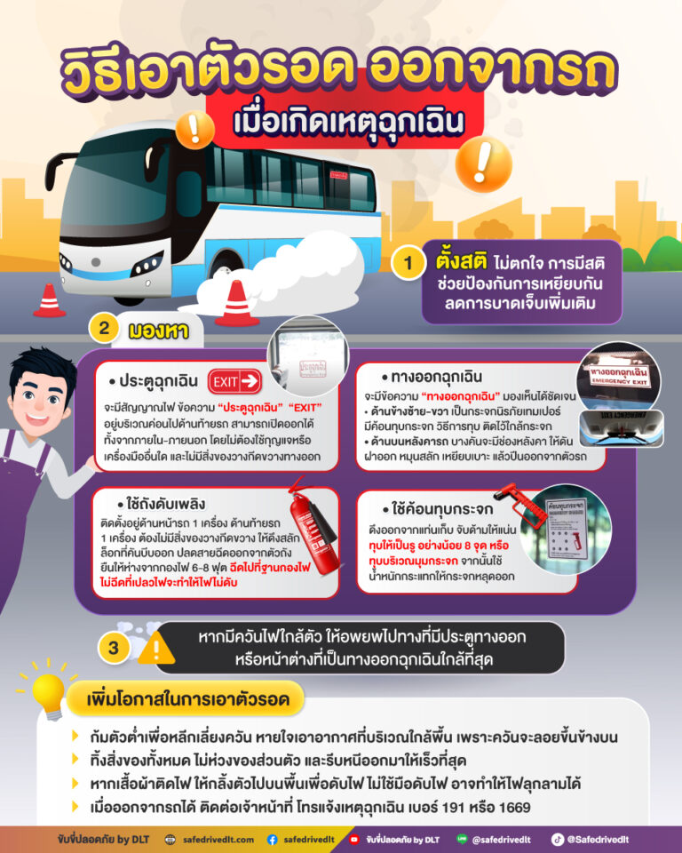 วิธีเอาตัวรอด ออกกจากรถ เมื่อเกิดเหตุฉุก