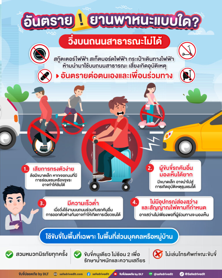อันตราย ยานพาหนะแบบใด วิ่งบนถนนสาธารณะไม่ได้ สกู๊ตเตอร์ไฟฟ้า มอเตอร์ไซค์ไฟฟ้า
