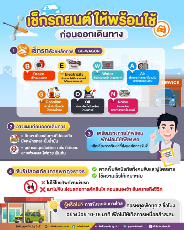 เช็กรถยนต์ให้พร้อมใช้ ก่อนออกเดินทาง