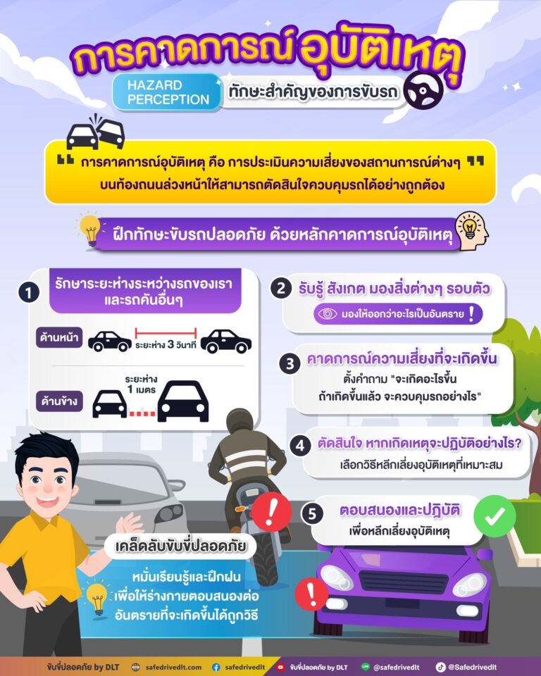 การคาดการณ์อุบัติเหตุ ล่าสุด ข้อสอบใบขับขี่68