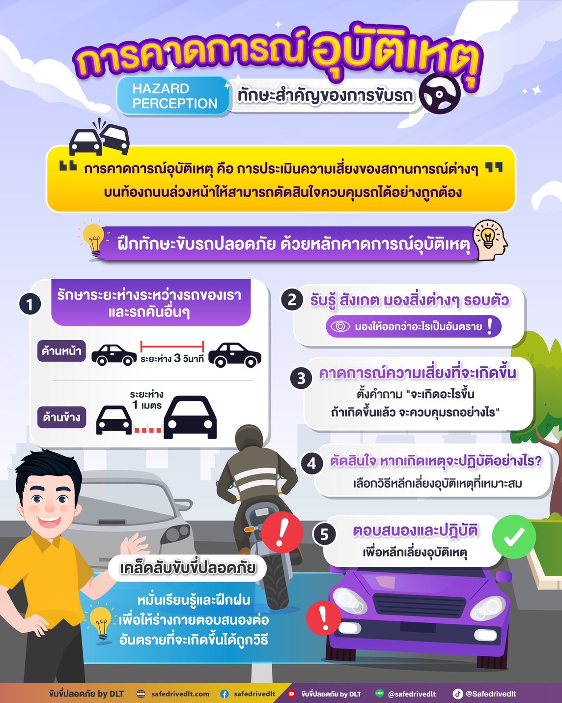 การคาดการณ์อุบัติเหตุ ล่าสุด ข้อสอบใบขับขี่68