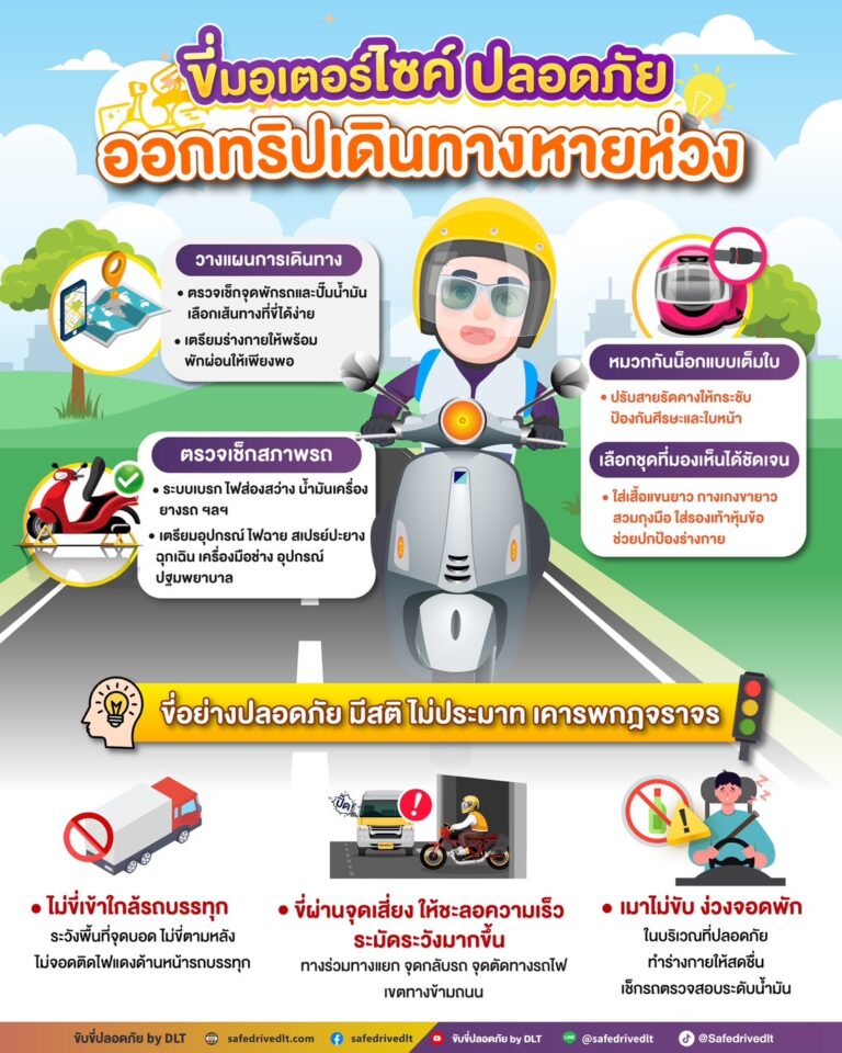 ขี่มอเตอร์ไซต์ปลอดภัย ออกทริปเดินทางไกลหายห่วง
