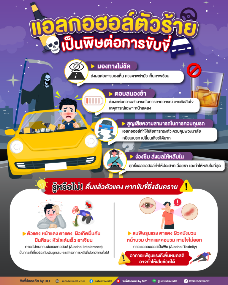 แอลกอฮอล์ เป็นพิษต่อการขับขี่