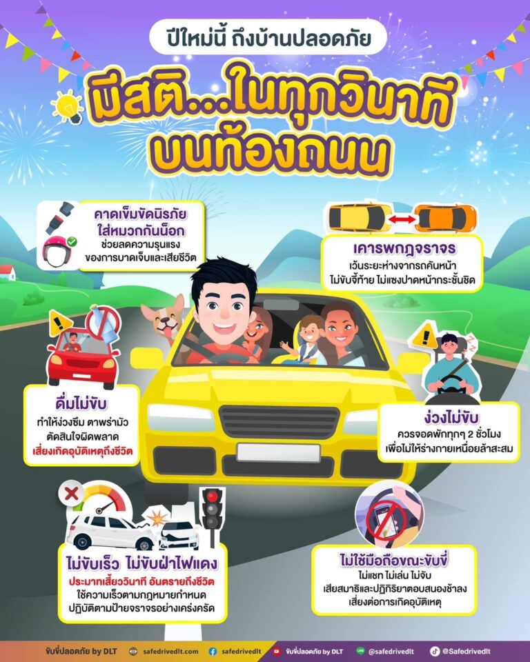 ปีใหม่นี้ มีสติ ในทุกวินาทีบนท้องถนน ขับขี่ปลอดภัย