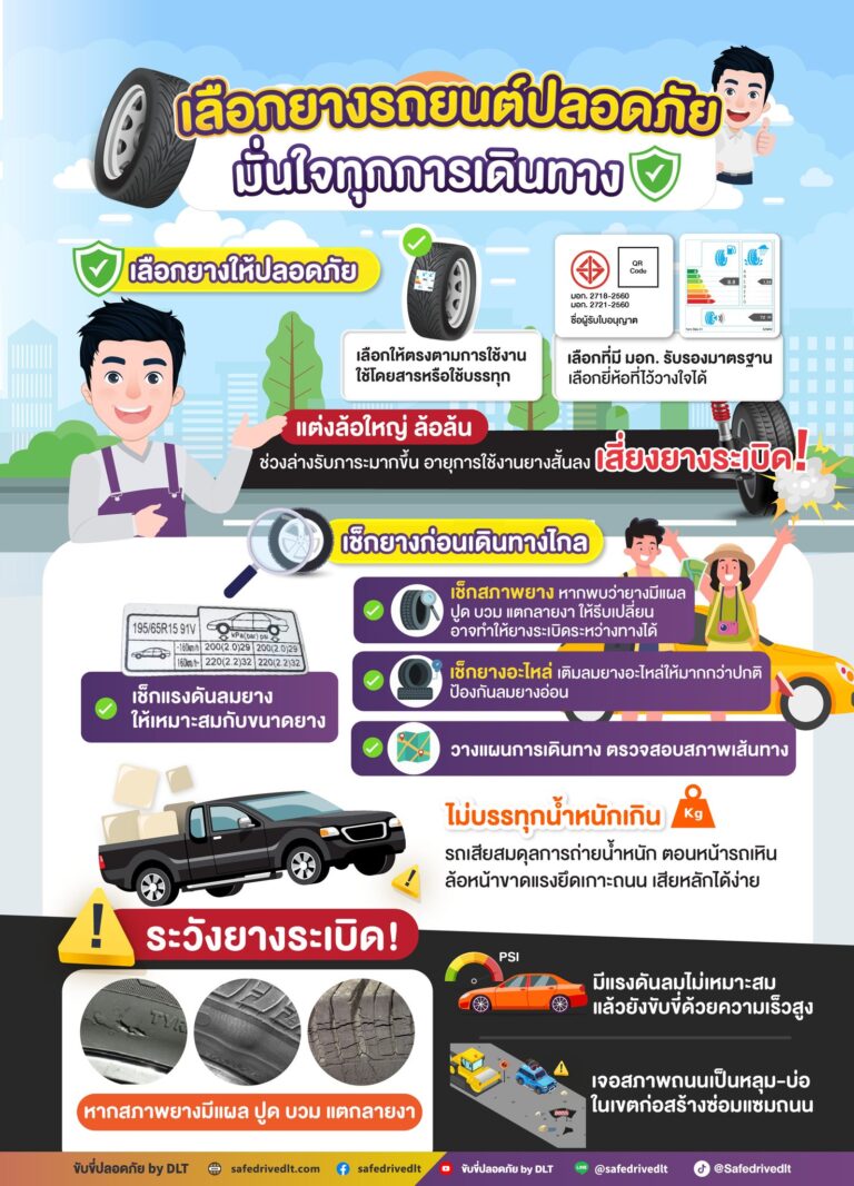 เลือกยางรถยนต์ปลอดภัย มั่นใจทุกการเดินทาง ยางรถยนต์ ขับขี่ปลอดภัย