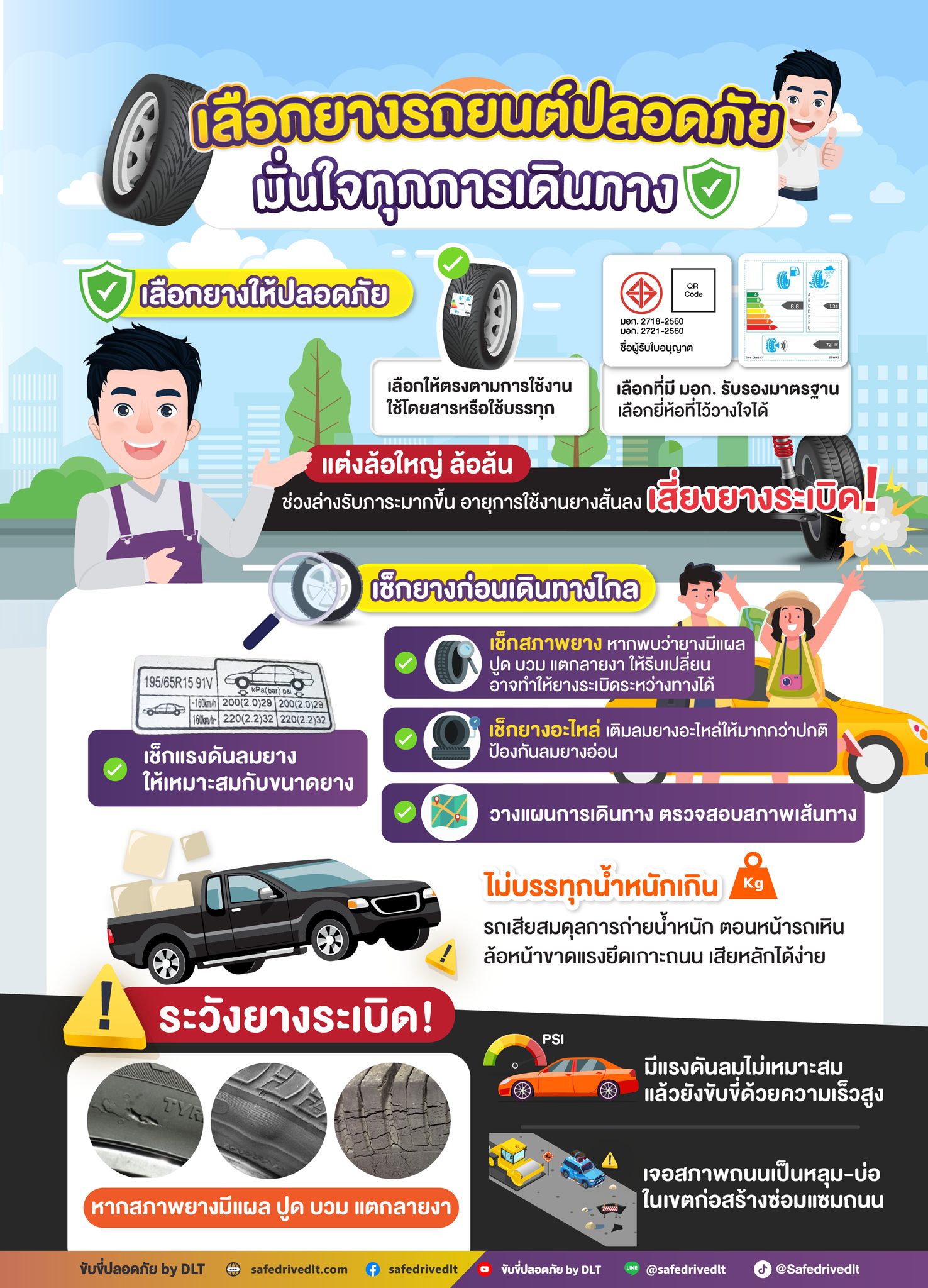 เลือกยางรถยนต์ปลอดภัย มั่นใจทุกการเดินทาง ยางรถยนต์ ขับขี่ปลอดภัย