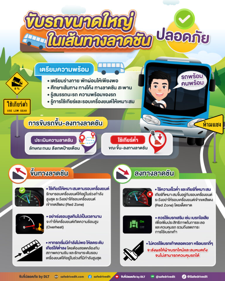 ขับรถขนาดใหญ่ปลอดภัย 23แก้ไข567