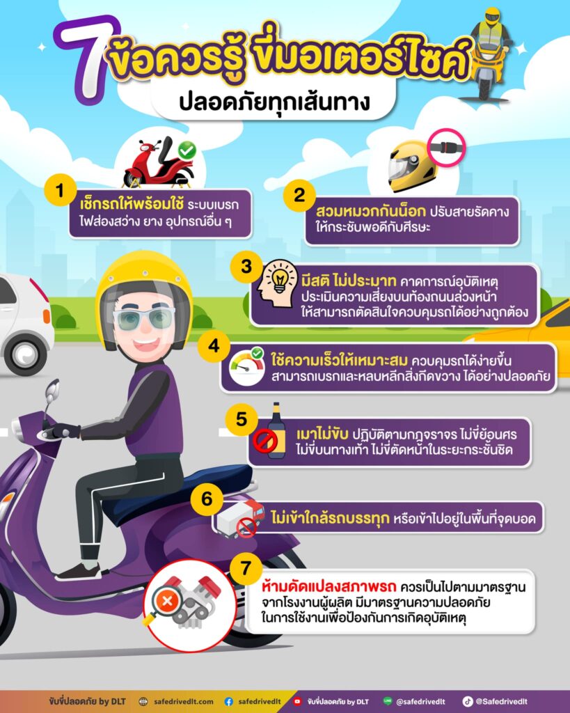 7 ข้อควรรู้ ขี่มอเตอร์ไซค์ ปลอดภัยทุกเส้นทาง 2 7 ข้อ ขี่มอเตอร์ไซค์ ปลอดภัย