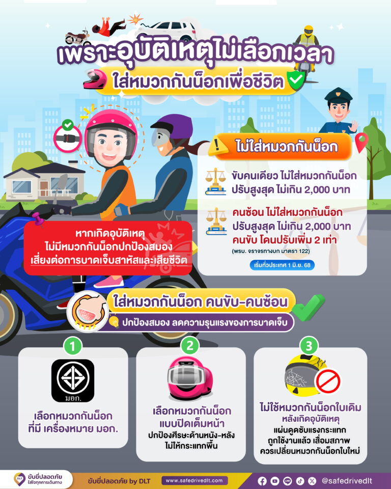 หมวกกันน็อก ปรับเพิ่ม 2 เท่า คนซ้อน คนขับ ไม่ใส่หมวก