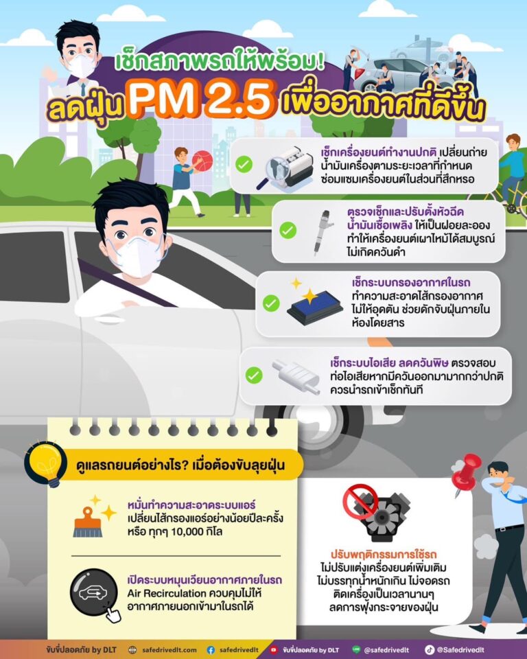 เช็กสภาพรถให้พร้อม ลดฝุ่น pm 2.5 เพื่ออากาศที่ดีขึ้น