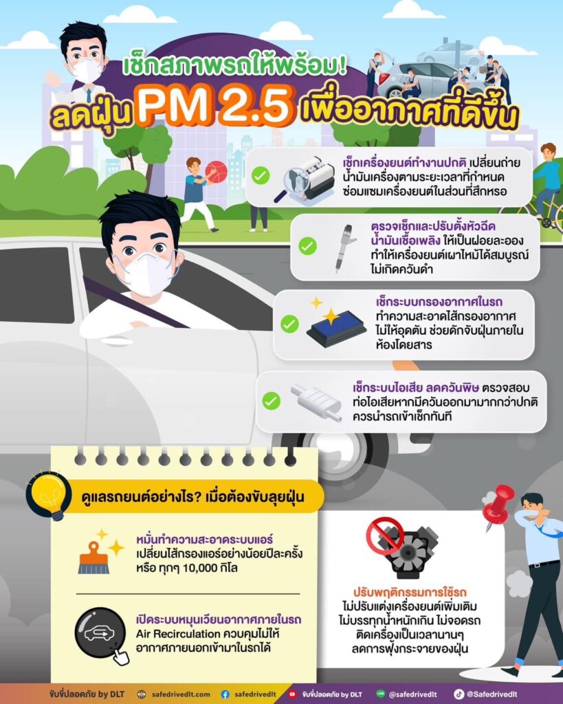 เช็กสภาพรถให้พร้อม ลดฝุ่น PM 2.5 เพื่ออากาศที่ดีขึ้น 2 เช็กสภาพรถให้พร้อม ลดฝุ่น pm 2.5 เพื่ออากาศที่ดีขึ้น