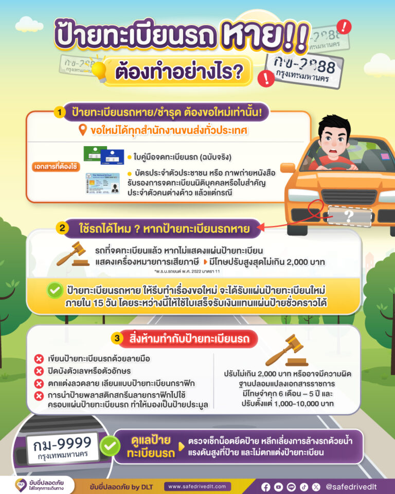 รู้หรือไม่ ป้ายทะเบียนรถชำรุด 1