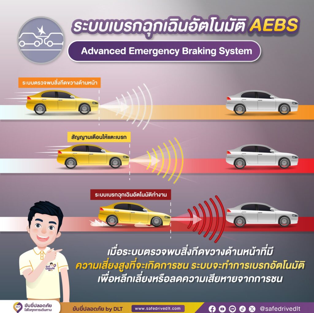 เทคโนโลยีช่วยในการขับขี่ เมื่อฝนตกถนนลื่น 4 518583964 1196624405835454 7168437372071371897 n
