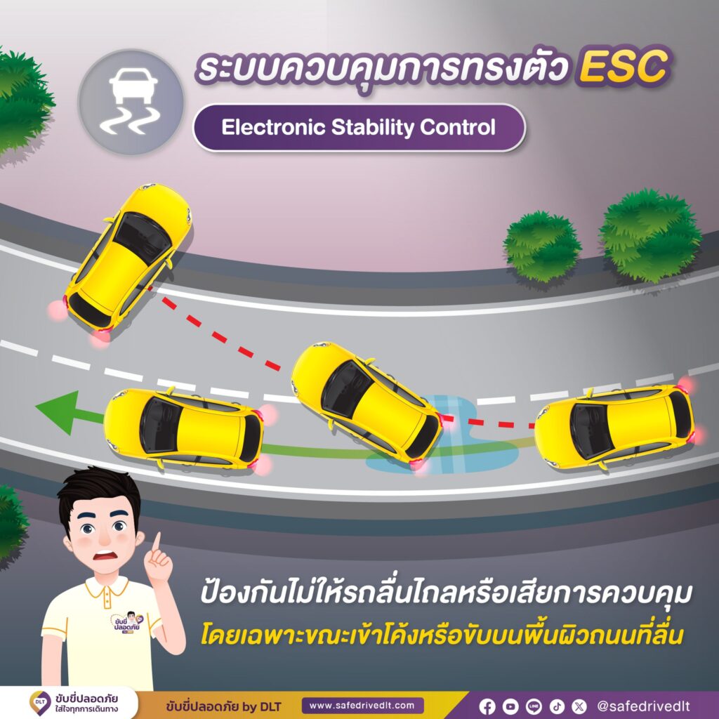 เทคโนโลยีช่วยในการขับขี่ เมื่อฝนตกถนนลื่น 5 518586500 1196624412502120 2253919720612689309 n