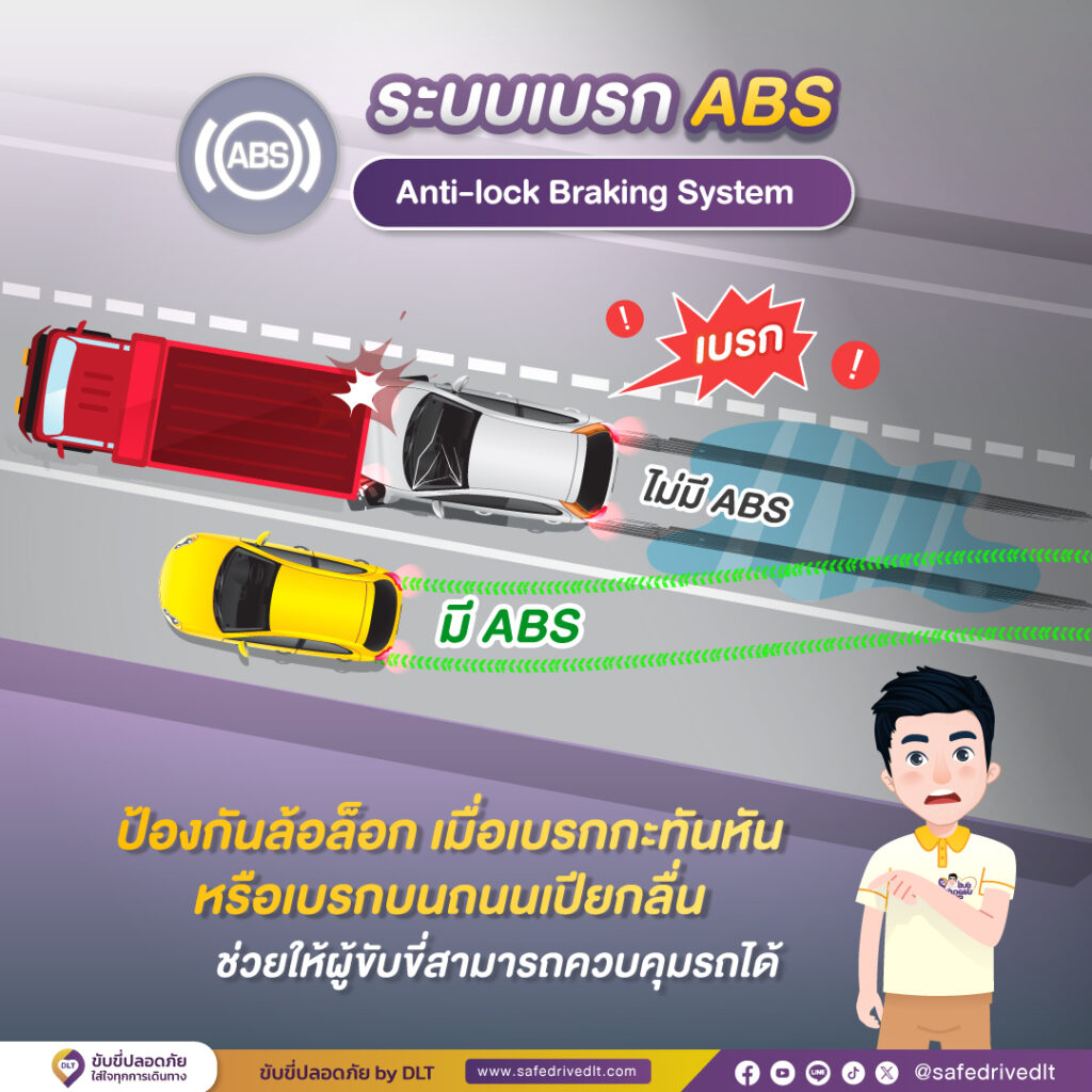 เทคโนโลยีช่วยในการขับขี่ เมื่อฝนตกถนนลื่น 6 519492186 1196624319168796 1505187785971915471 n