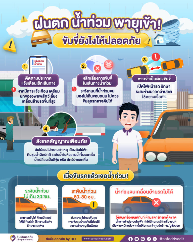 ฝนตกหนักต่อเนื่อง น้ำท่วมฉับพลัน