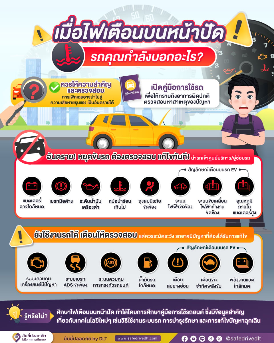 content ไฟหน้าปัดรถ 1