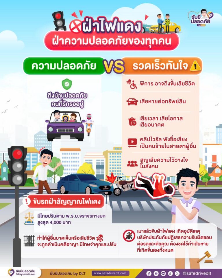 ขับรถฝ่าไฟแดง