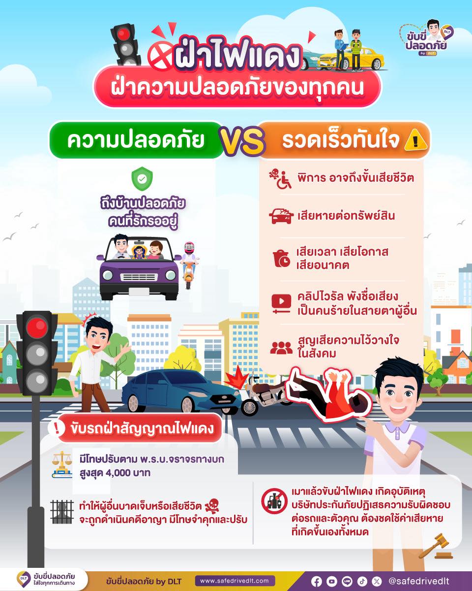 ขับรถฝ่าไฟแดง = ฝ่าความปลอดภัยของทุกคน 2 ขับรถฝ่าไฟแดง