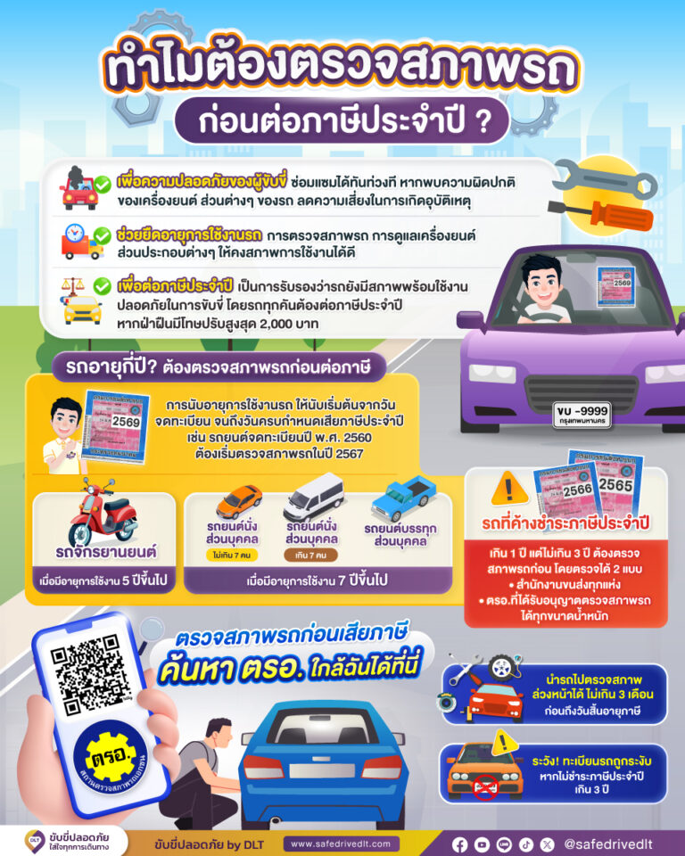 รถอายุกี่ปี ต้องตรวจสภาพรถ 2