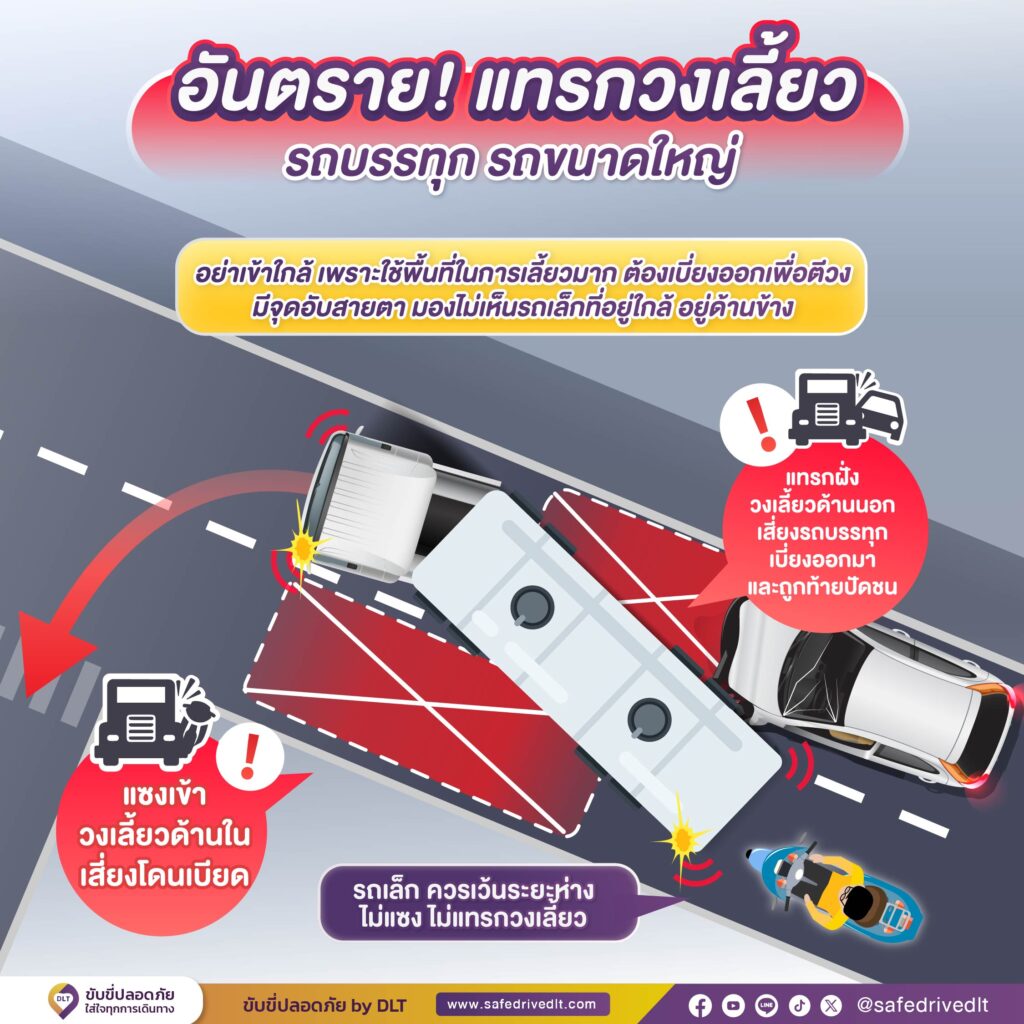 รถเล็กให้ระวัง รถใหญ่ต้องใส่ใจ ใช้ถนนร่วมกันอย่างปลอดภัย 16 รถเล็กให้ระวัง รถใหญ่ต้องใส่ใจ 04 0