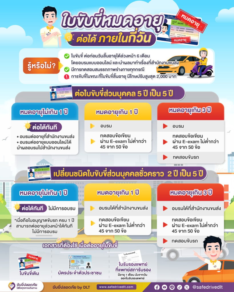 ใบขับขี่หมดอายุ ต่อได้ภายในกี่วัน 2 ใบขับขี่หมดอายุ ต่อได้ภายในกี่วัน 68