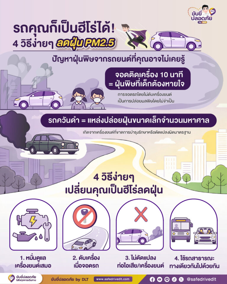ขับรถ รถยนต์ ลดฝุ่น PM25 แนวทาง ขับขี่ปลดภัย by DLT กรมการขนส่งทางบก