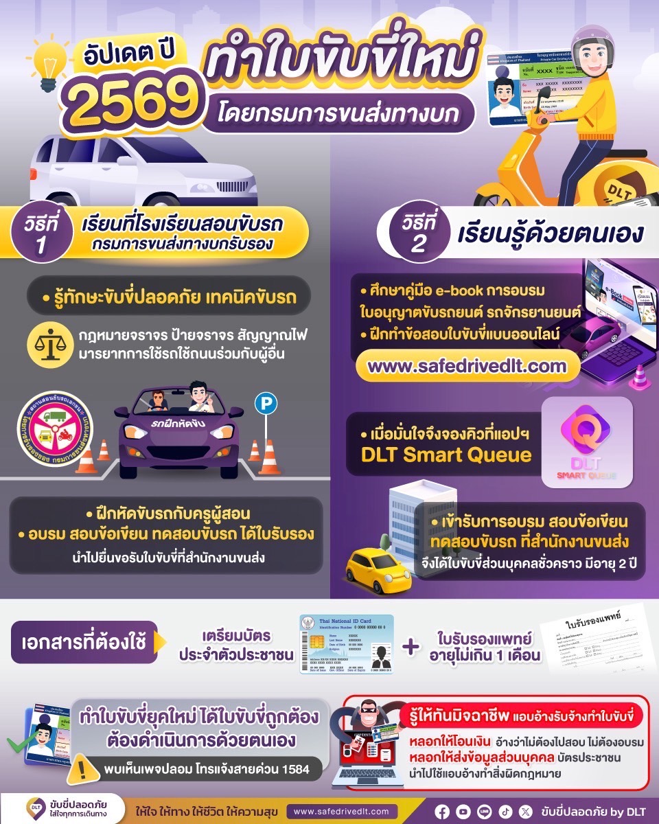 ทำใบขับขี่ใหม่ ทำครั้งแรก - อัปเดตปี 2569 โดยกรมการขน…