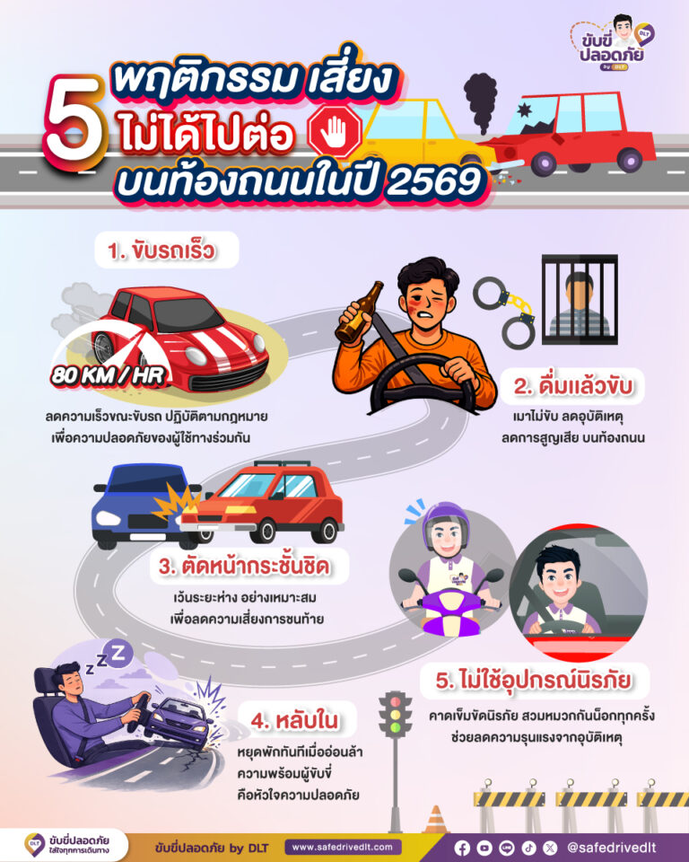 พฤติกรรมเสี่ยง บนท้องถนน ขับขี่ปลอดภัย by DLT กรมการขนส่งทางบก