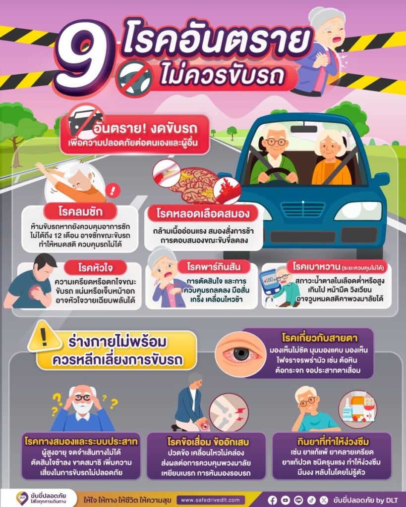 ทำไม 9 โรคนี้ถึงทำให้คุณไม่ควรขับรถ 2 640173449 1378163621014864 4160208018848054401 n