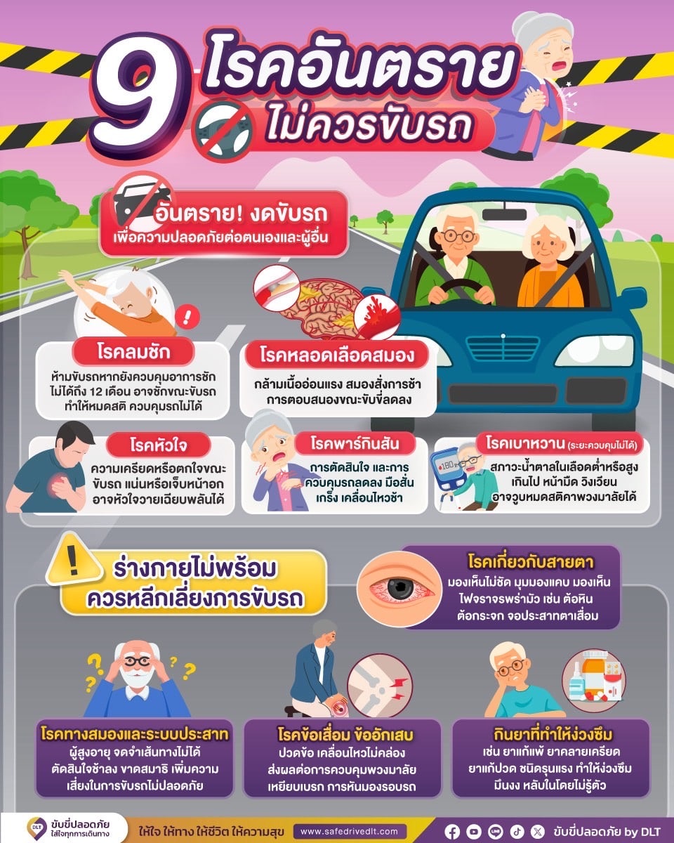 ทำไม 9 โรคนี้ถึงทำให้คุณไม่ควรขับรถ 1 640173449 1378163621014864 4160208018848054401 n