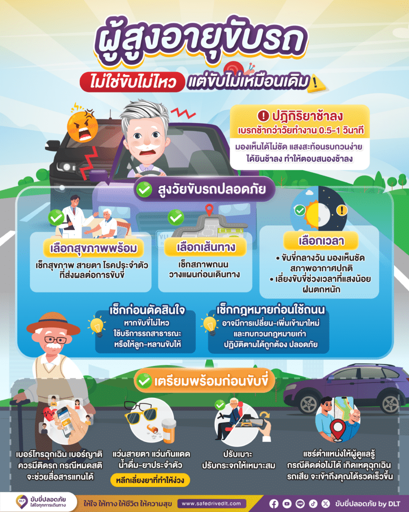 ผู้สูงอายุขับรถ ไม่ใช่ขับไม่ไหว แต่ขับไม่เหมือนเดิม 2 ผู้สูงอายุขับรถ 02 01 01 01