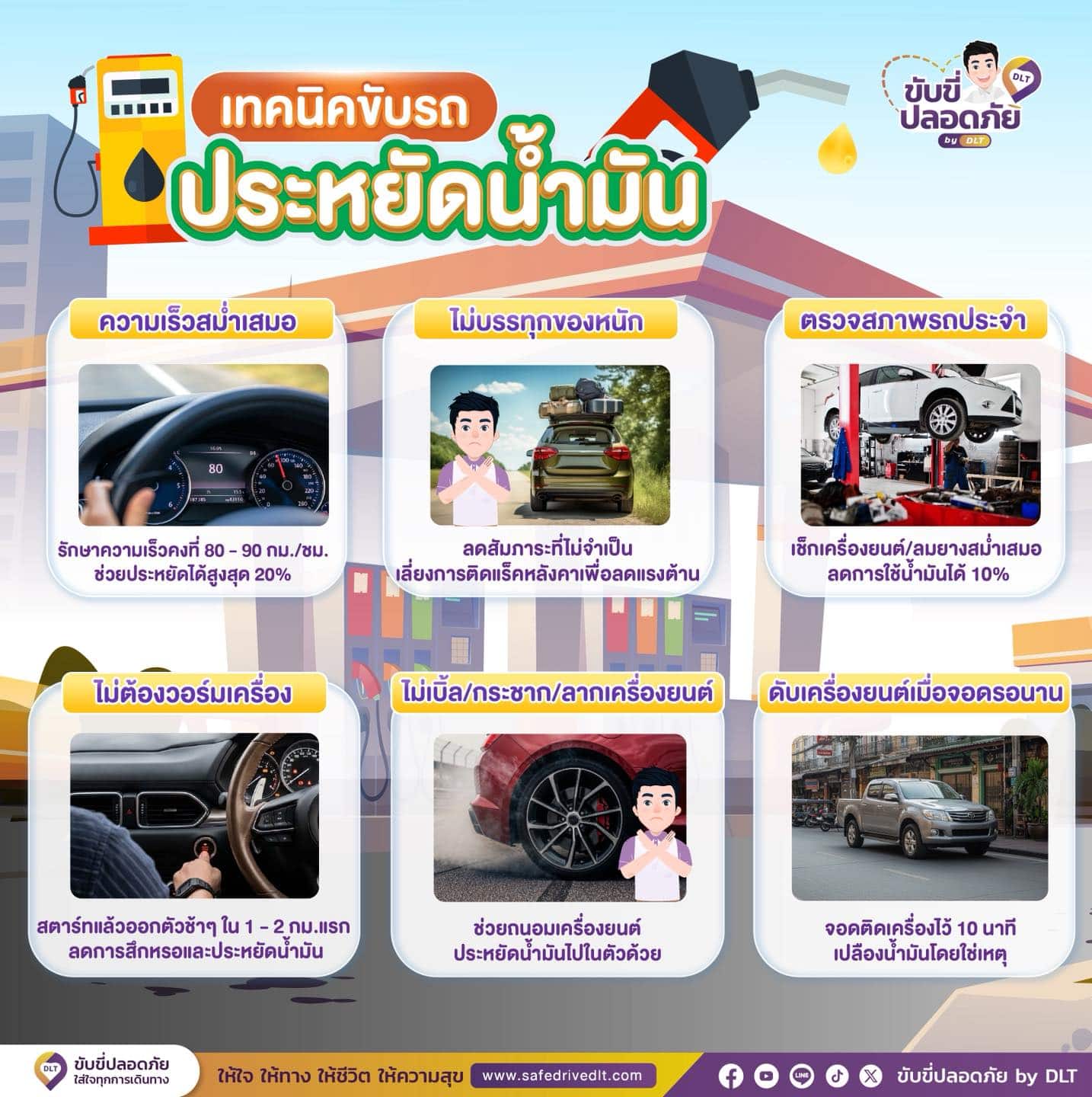เทคนิคขับรถ ประหยัดน้ำมัน 1 ขับรถประหยัดน้ำมัน bydlt