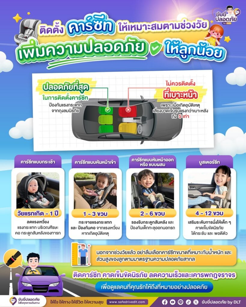 ติดตั้งคาร์ซีทให้เหมาะสมตามช่วงวัย เพิ่มความปลอดภัยให้ลูกน้อย