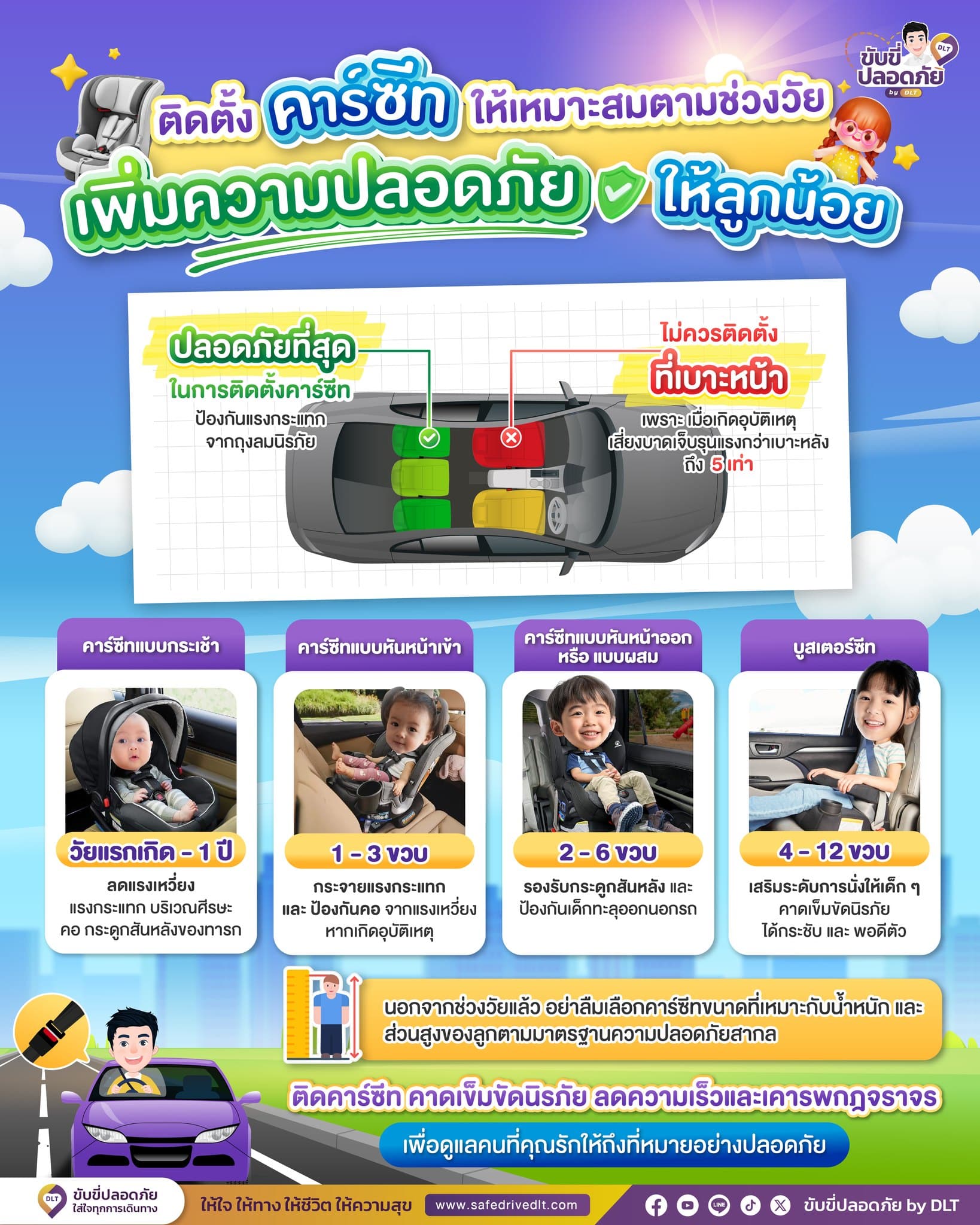 คาร์ซีท dlt69