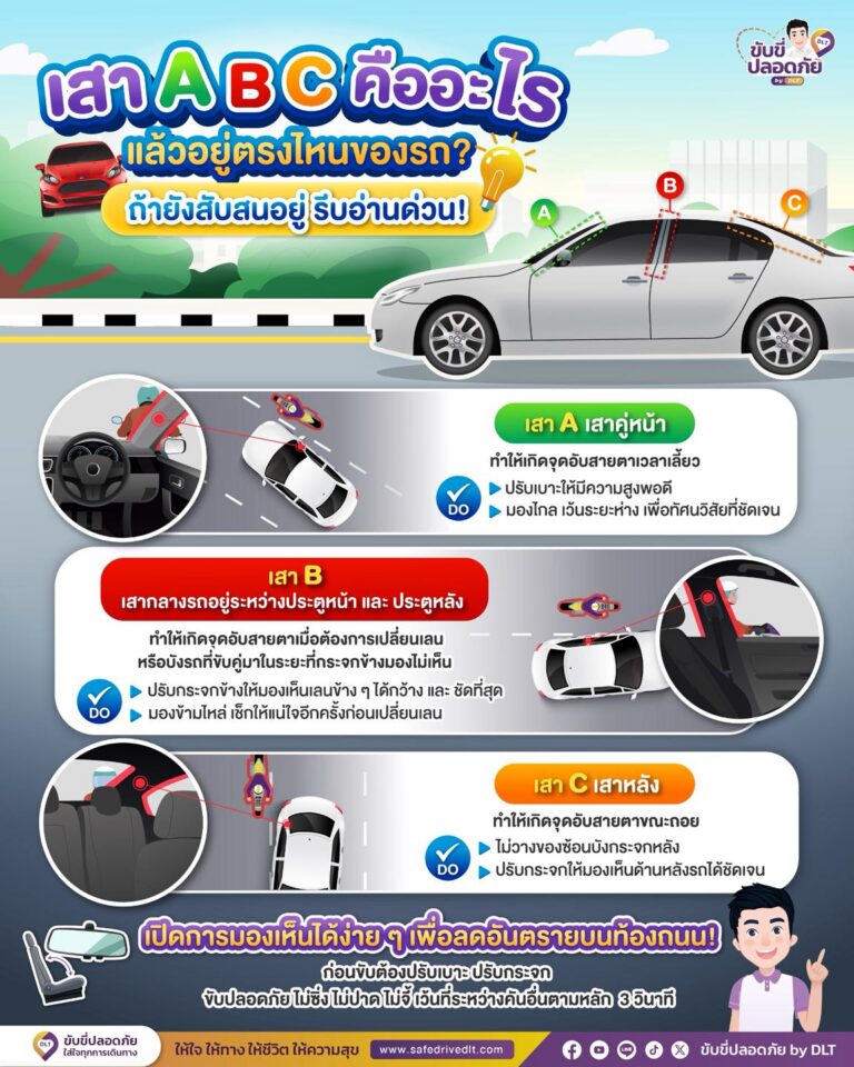 จุดบอด เสา abc Dlt69