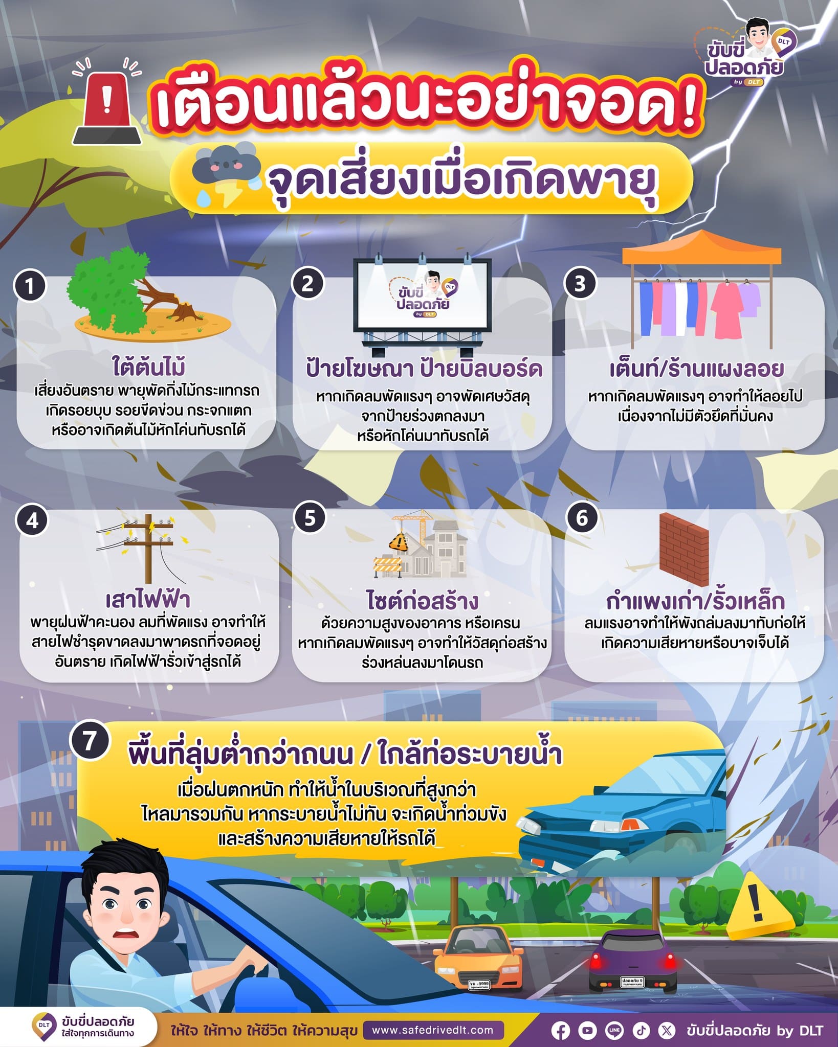 จุดเสี่ยงห้ามจอด หน้าฝนdlt 69
