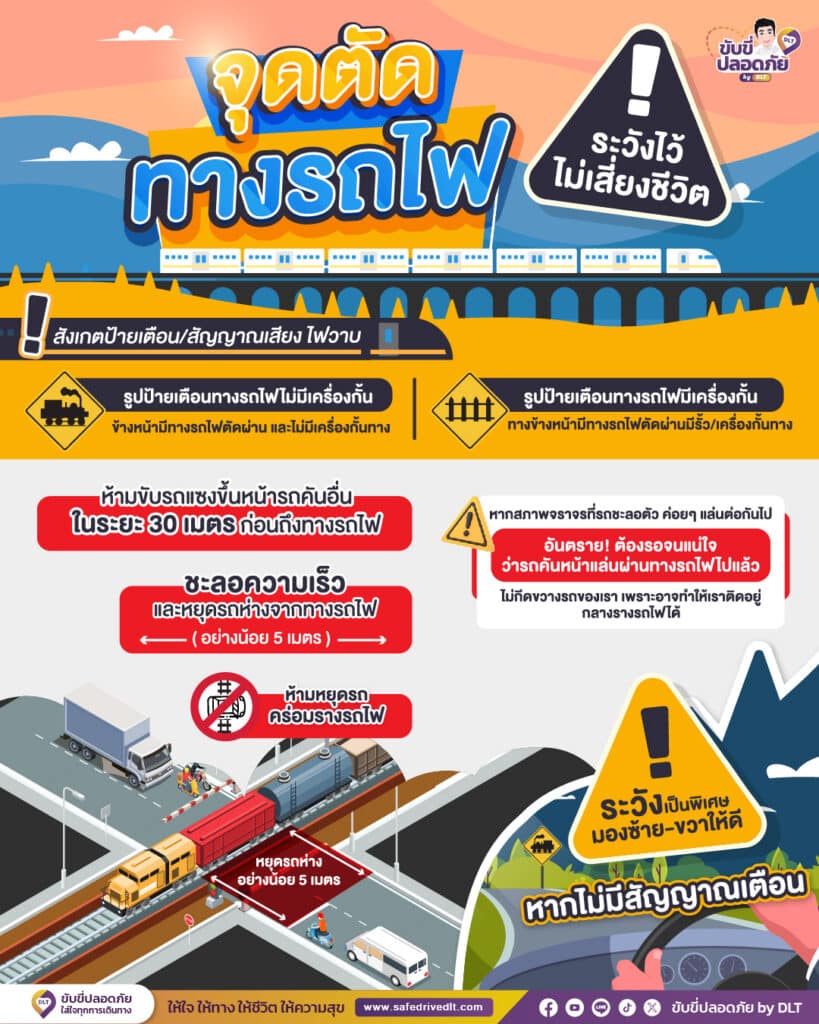 ระวังจุดตัดทางรถไฟ dlt 69