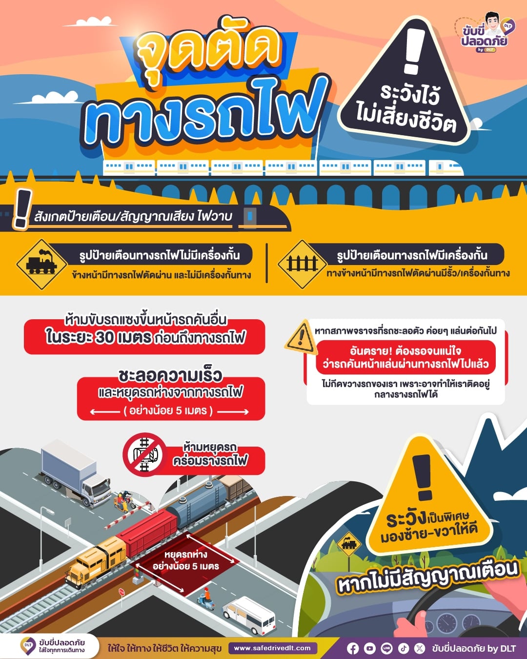 ระวังจุดตัดทางรถไฟ dlt 69