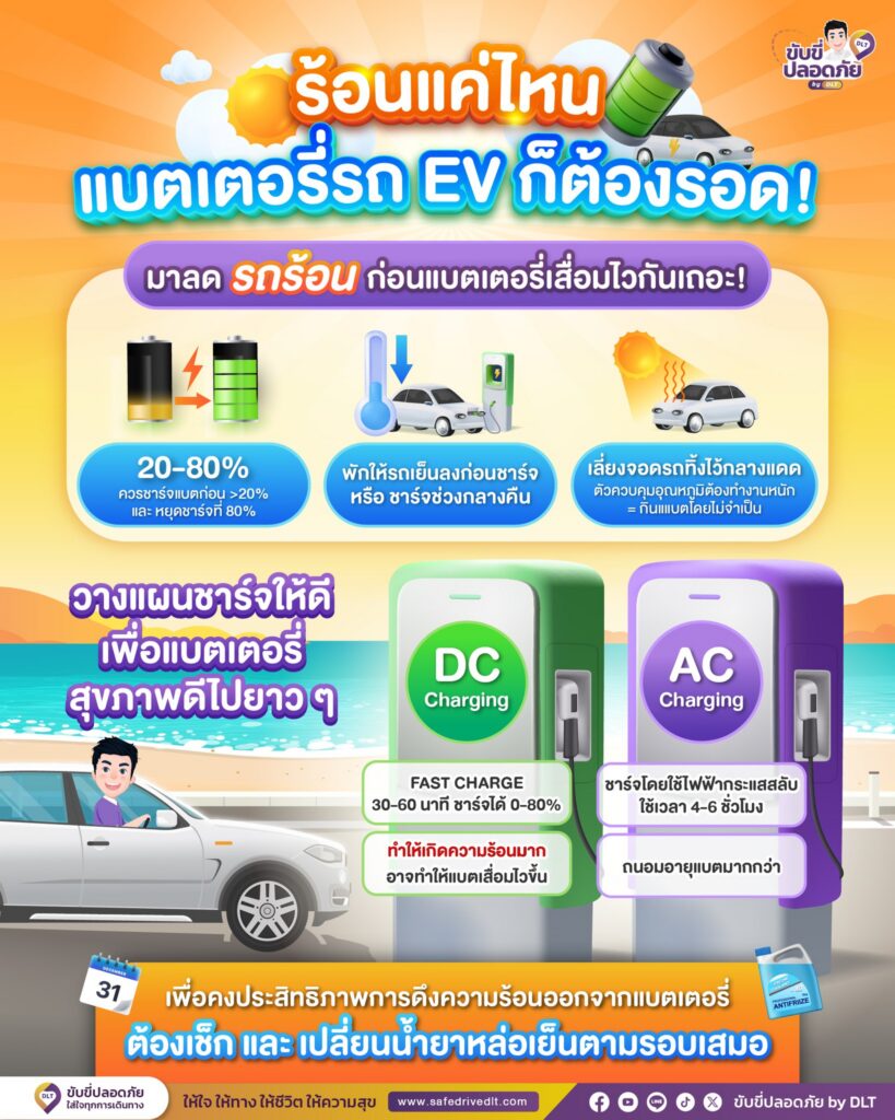 หน้าร้อนชาร์จรถ ev dlt69